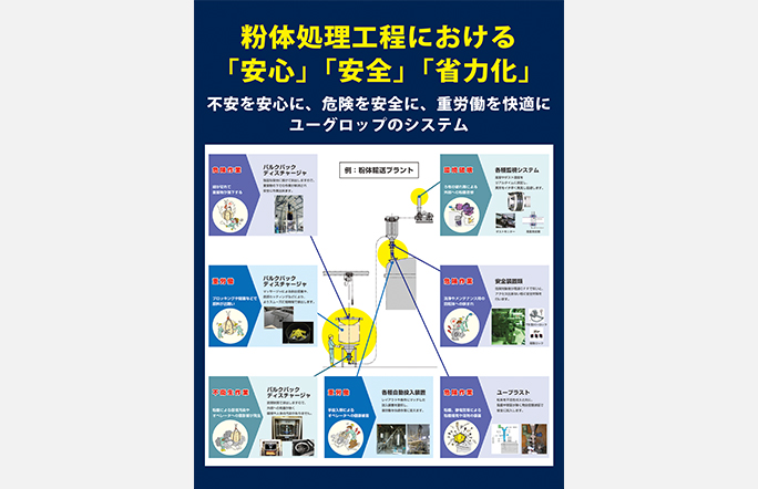 安心・安全・省力化システムのご提案